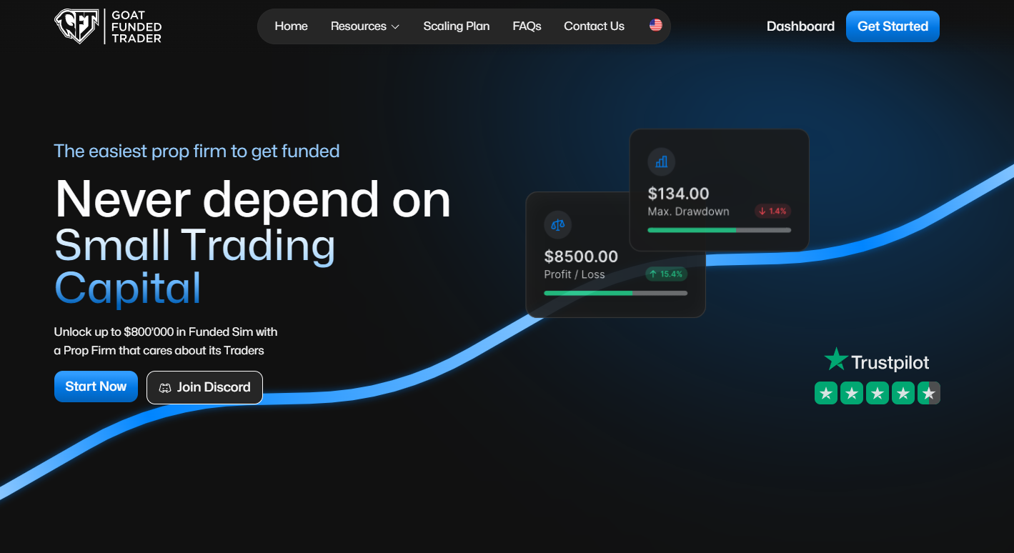 Prop Firm Goat Funded Trader Reintroduces MetaTrader 4 After FourMonth(02)